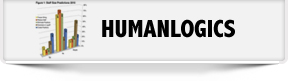 Human Resources Management Solutions India